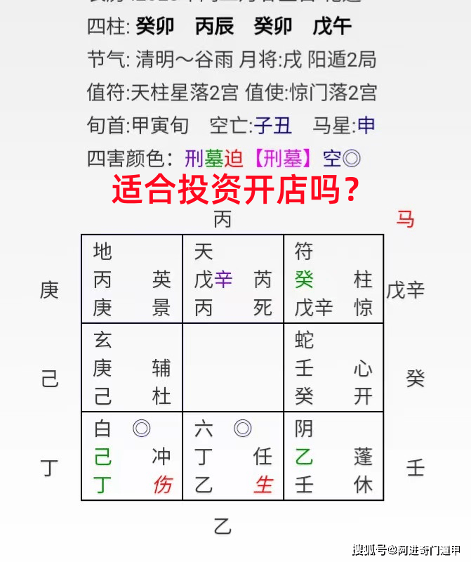 想投资开一家店面是否合适？投资开店赚钱吗？