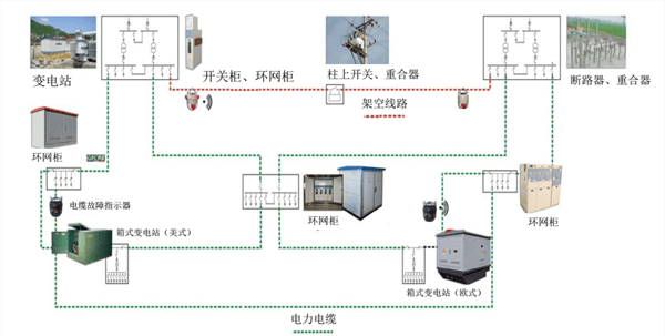 如何看待全球电网投资新周期？