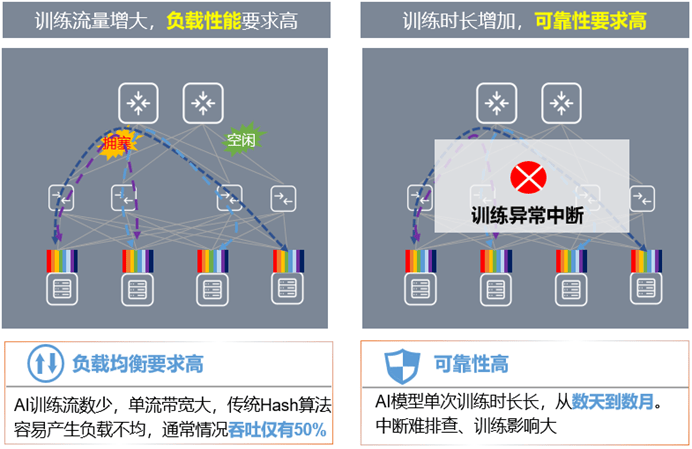 全调度以太网（GSE），中国智算网络新标准