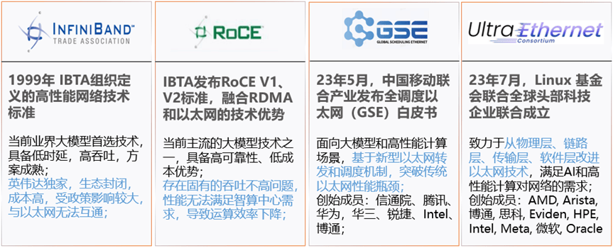 全调度以太网（GSE），中国智算网络新标准