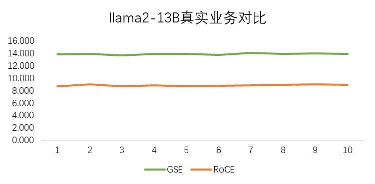 GSE-中国首个商用智算中心网络标准发布