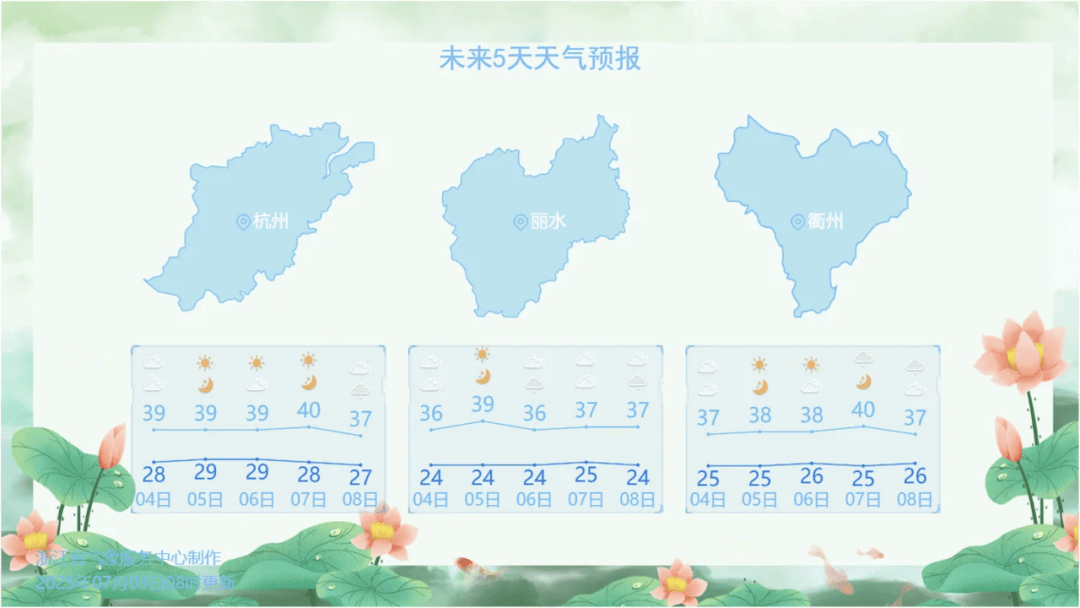 气温要冲破40℃，还要攀高！浙江高温什么时候缓和，有消息了