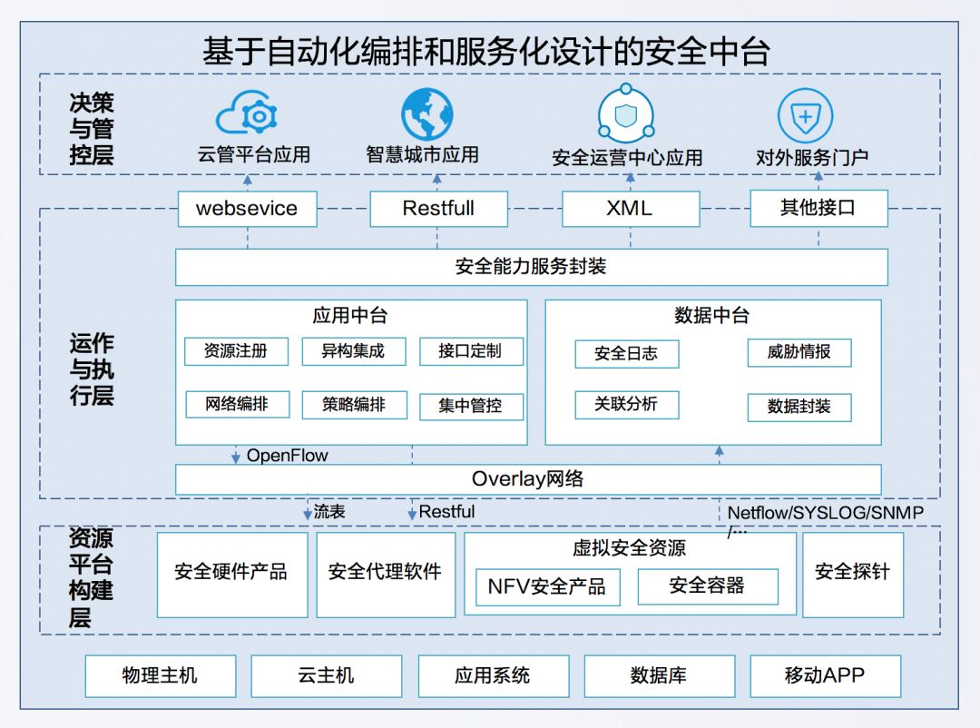 基于软件(工程应用软件)