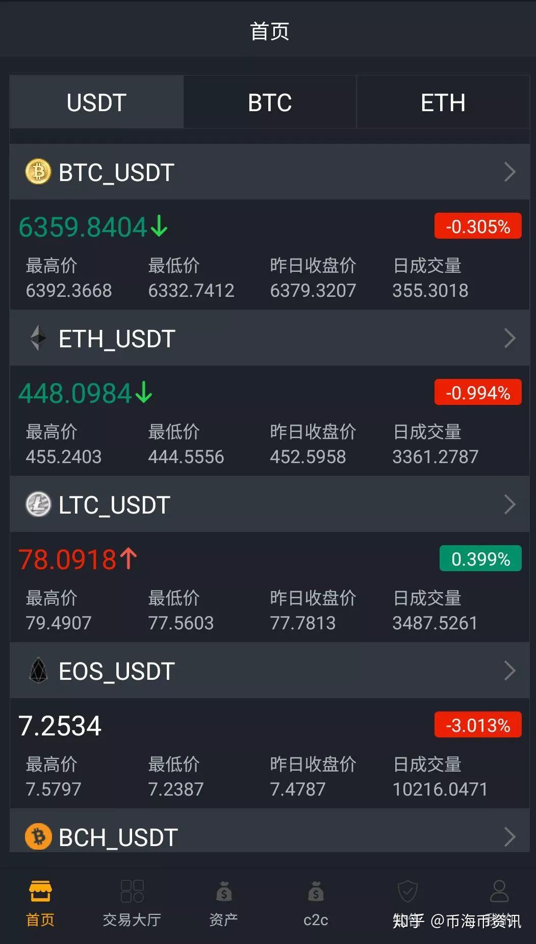币网行情app(狗狗币行情)