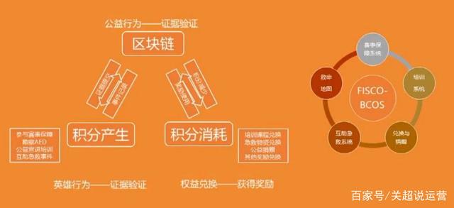 链和币的区别(链和币有什么区别)