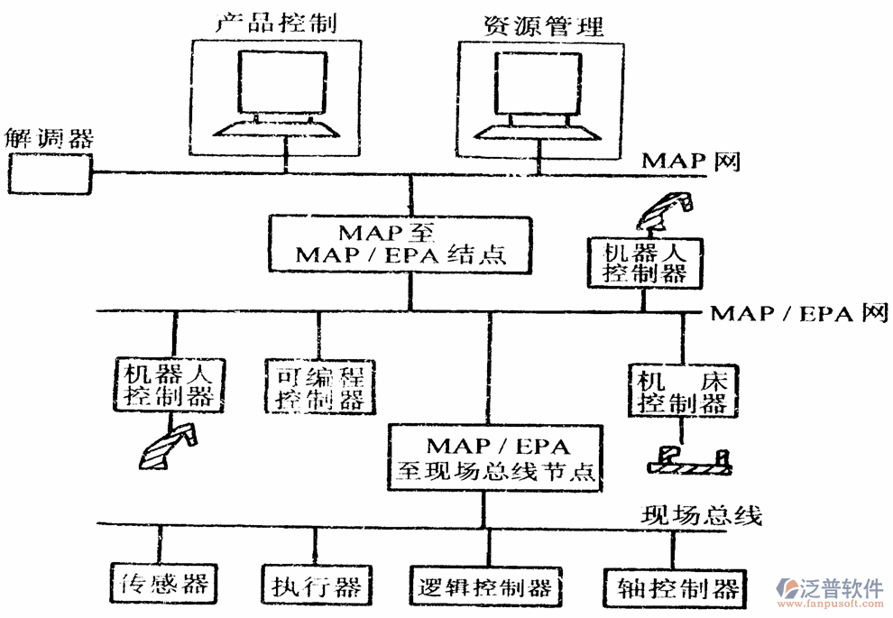 关于软件原理的信息