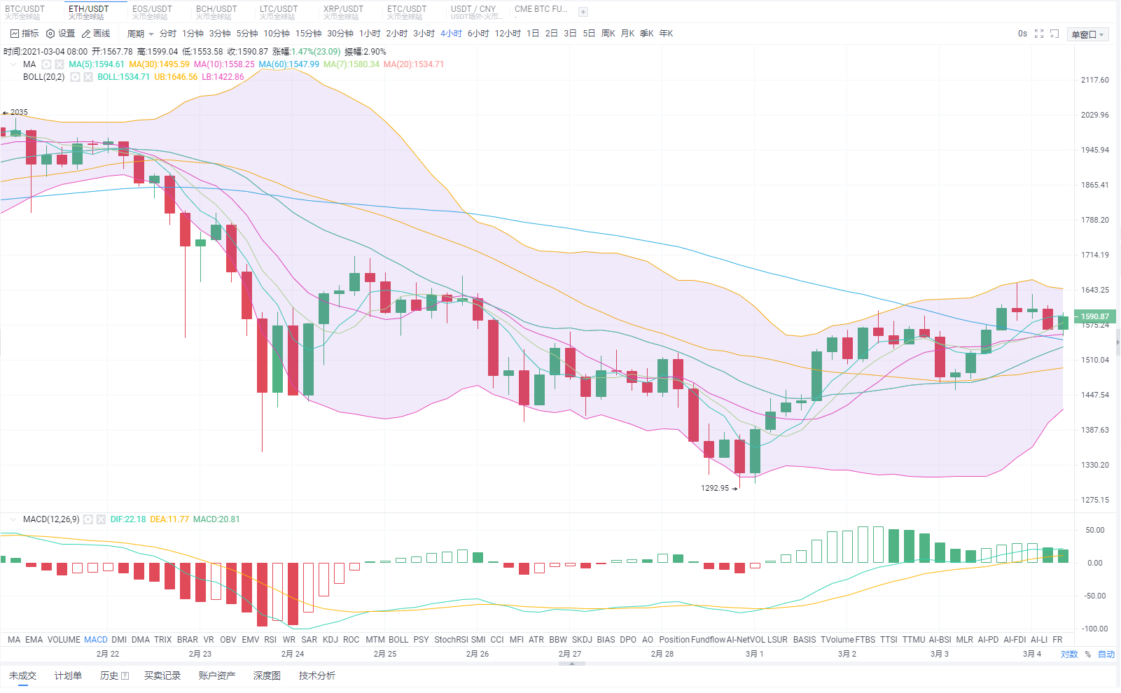 eth币行情(eth币最新消息)