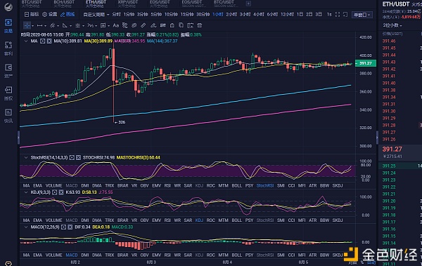 eth币行情(eth行情最新价格)