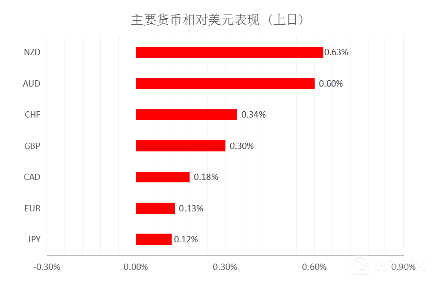 非美货币有哪些(非美元资产是什么)