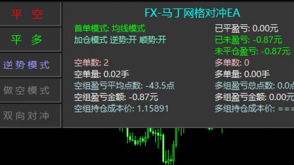 三货币对冲ea(三货币对冲出入场条件)