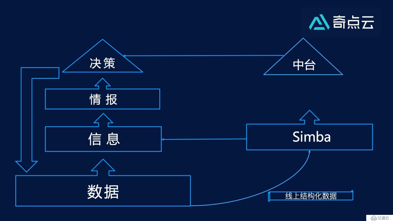 算法软件有哪些(算法 软件 区别)
