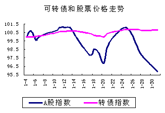 债券交易价格(债券交易价格的主要决定因素)