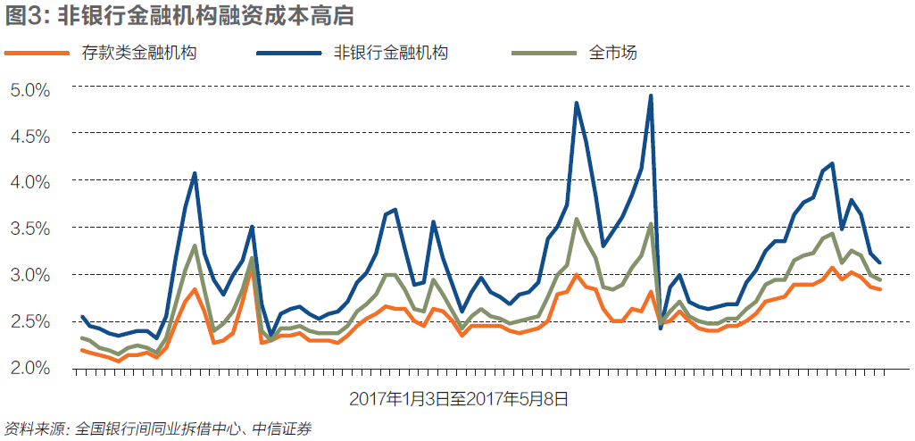 债券交易价格(债券交易价格的主要决定因素)