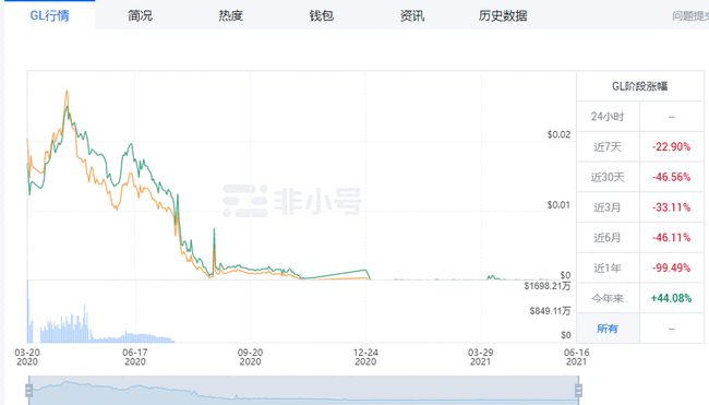 p币(p币app官网下载)