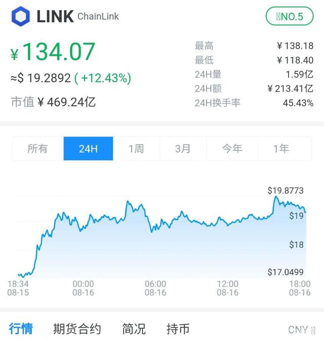 炒币行情软件(炒币行情软件有哪些)