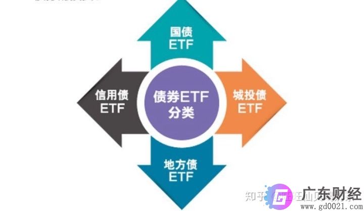 债券组合交易(债券组合什么意思)