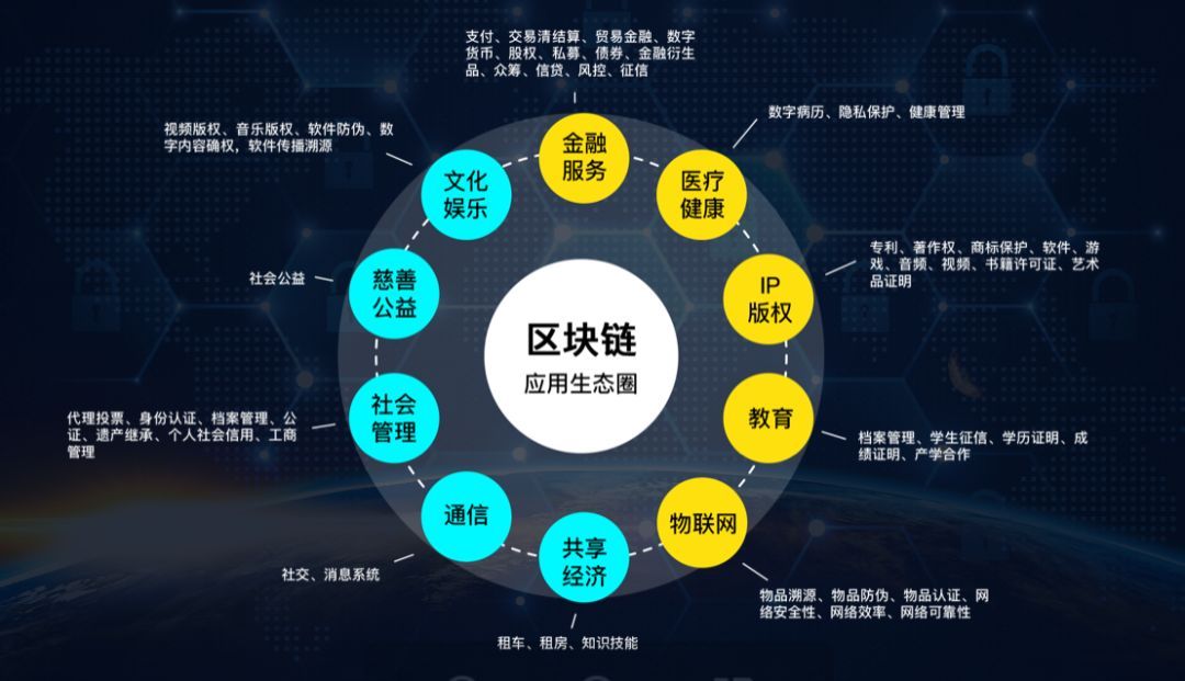 关于奥链币的信息