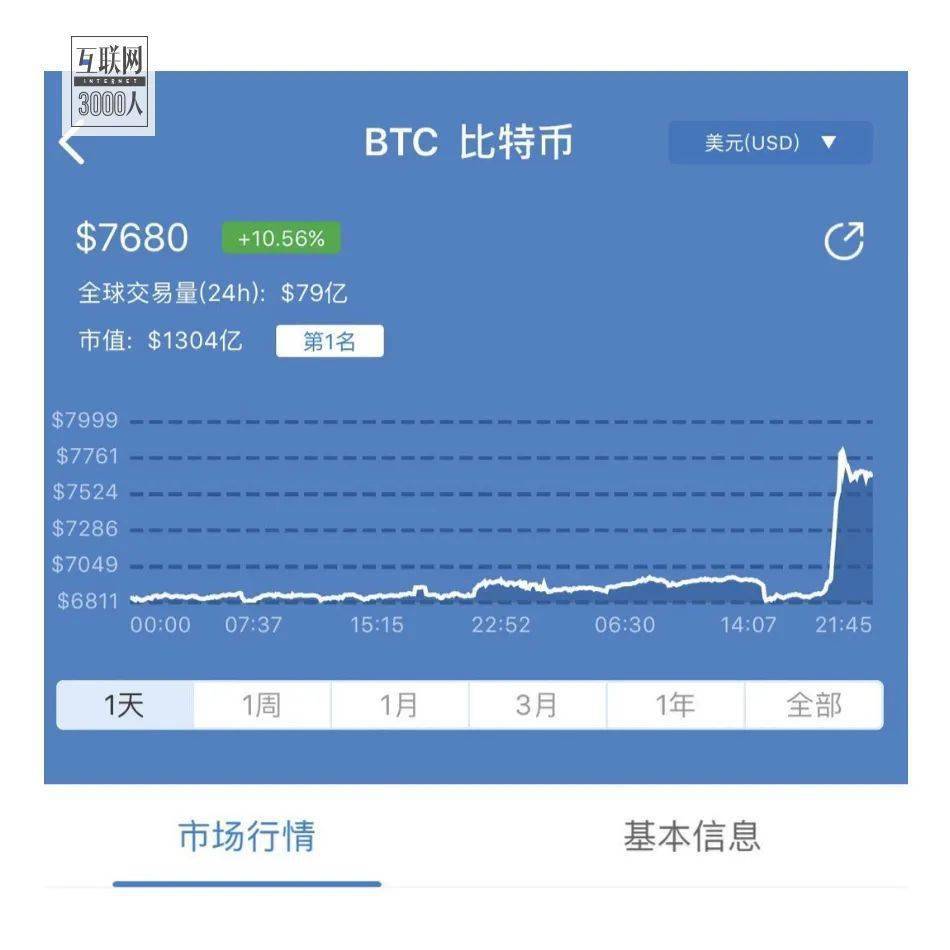 2018年币圈(2018年币圈出了什么币)