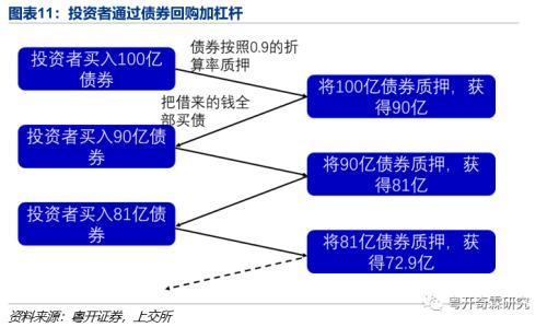 债券组合交易(债券组合收益怎么算)
