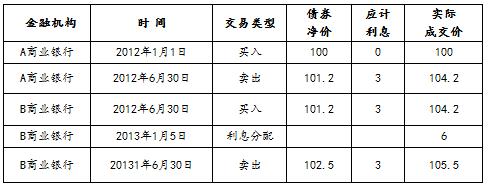 债券组合交易(债券组合收益怎么算)