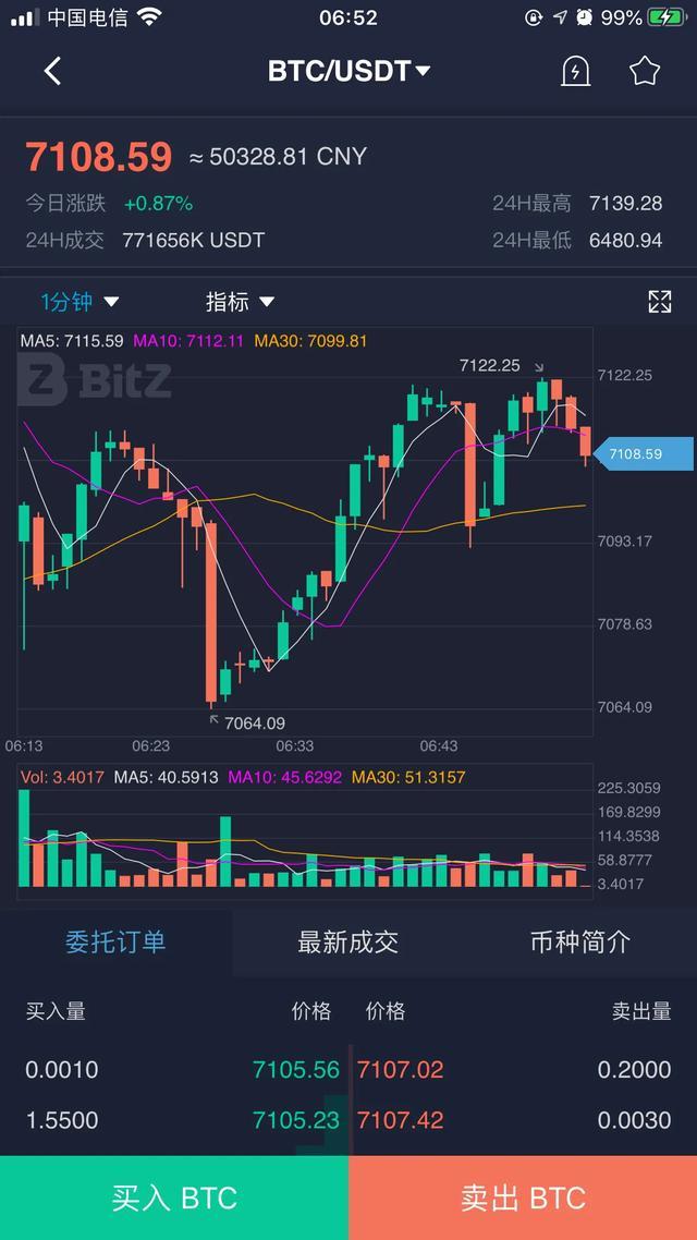 炒币买几种币子(炒币是随时买随时卖吗)