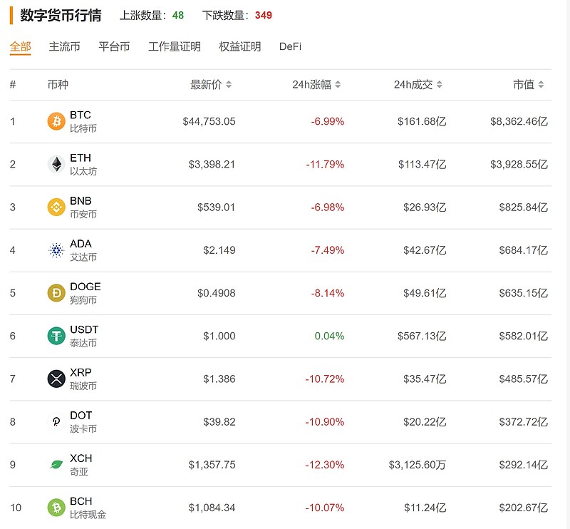 炒币买几种币子(炒币是随时买随时卖吗)