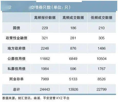 债券交易单位(债券交易单位厘)