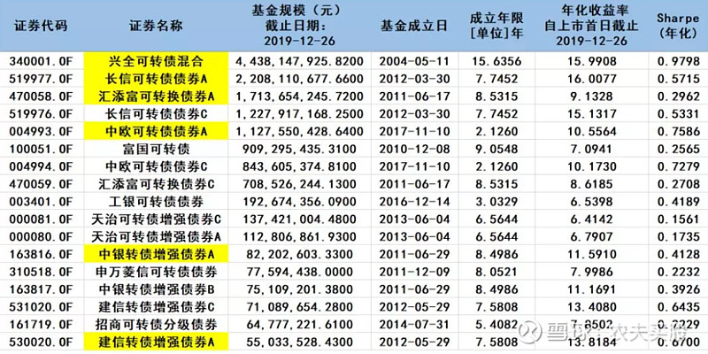 债券交易单位(债券交易单位厘)