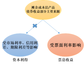 债券交易策略(债券交易策略内容包括)