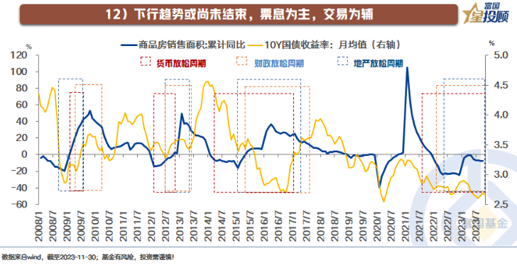 债券交易策略(债券交易策略内容包括)