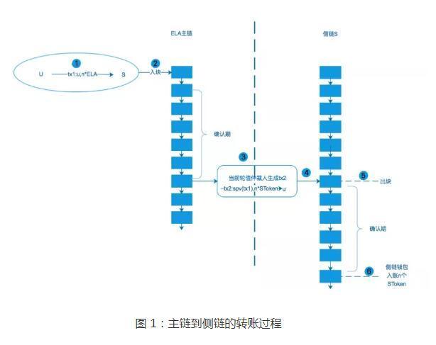 ela币行情(ela币实时价)