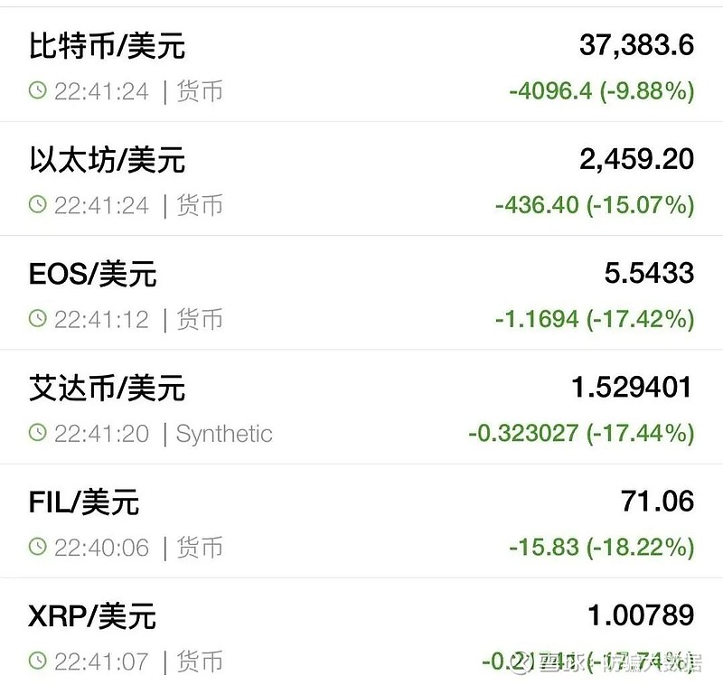 关于炒币的段子(炒币的朋友圈说说)