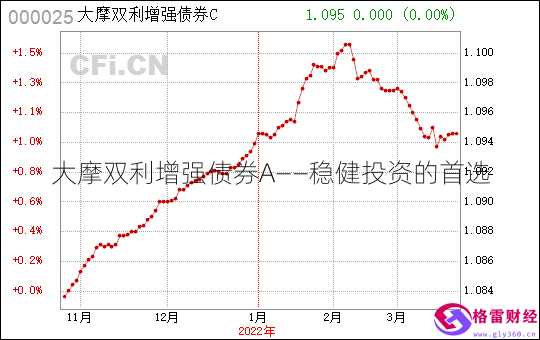 债券交易策略(债券交易策略包括)