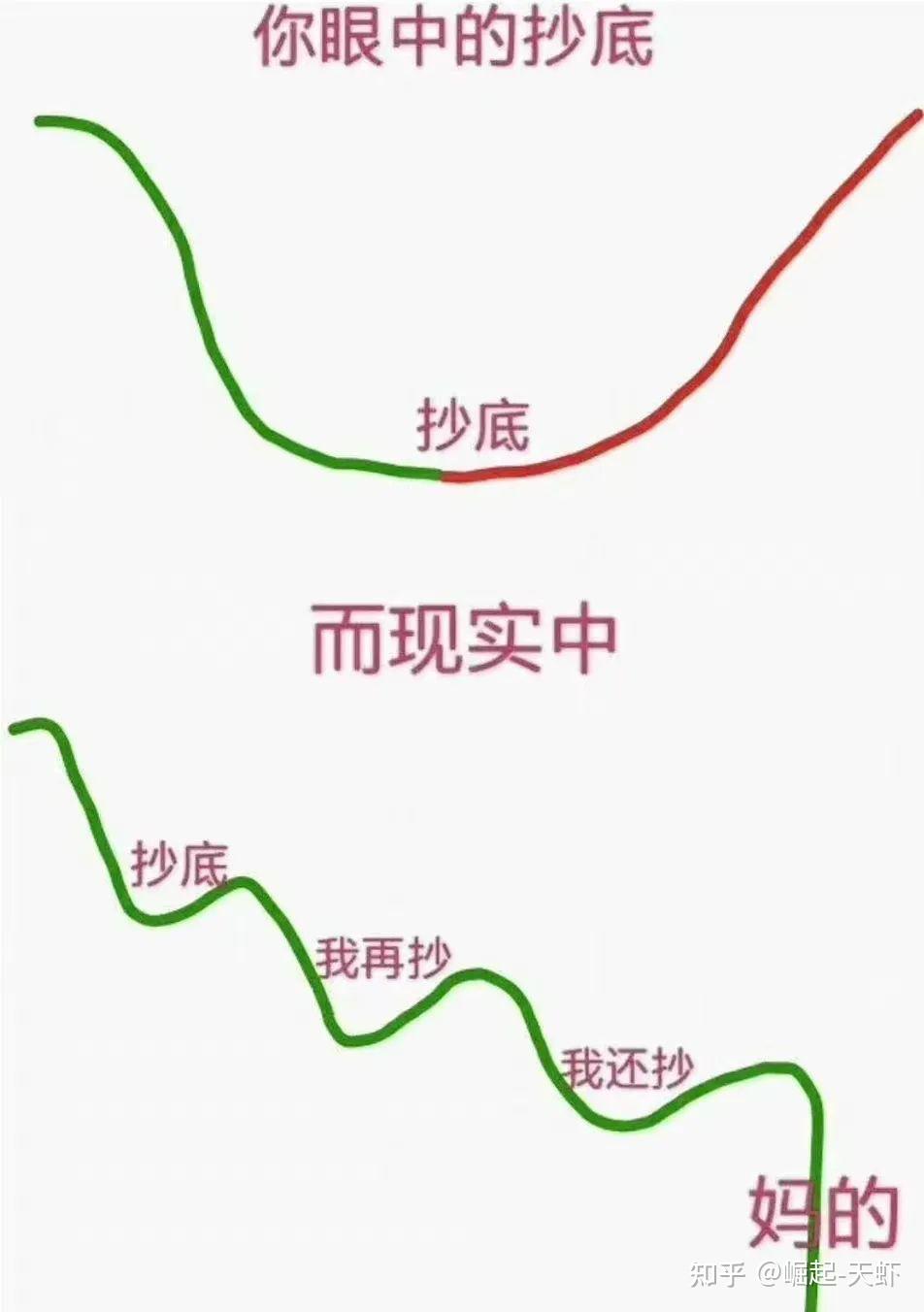 归零币盘点(归零币还有交易吗)