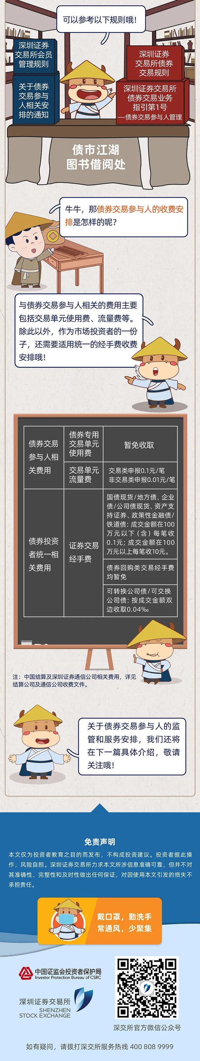 债券交易的客体(债券交易的主要方式)