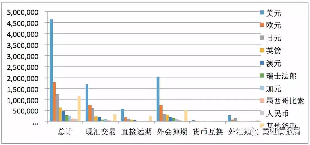 五货币对冲(货币对冲的操作手法)