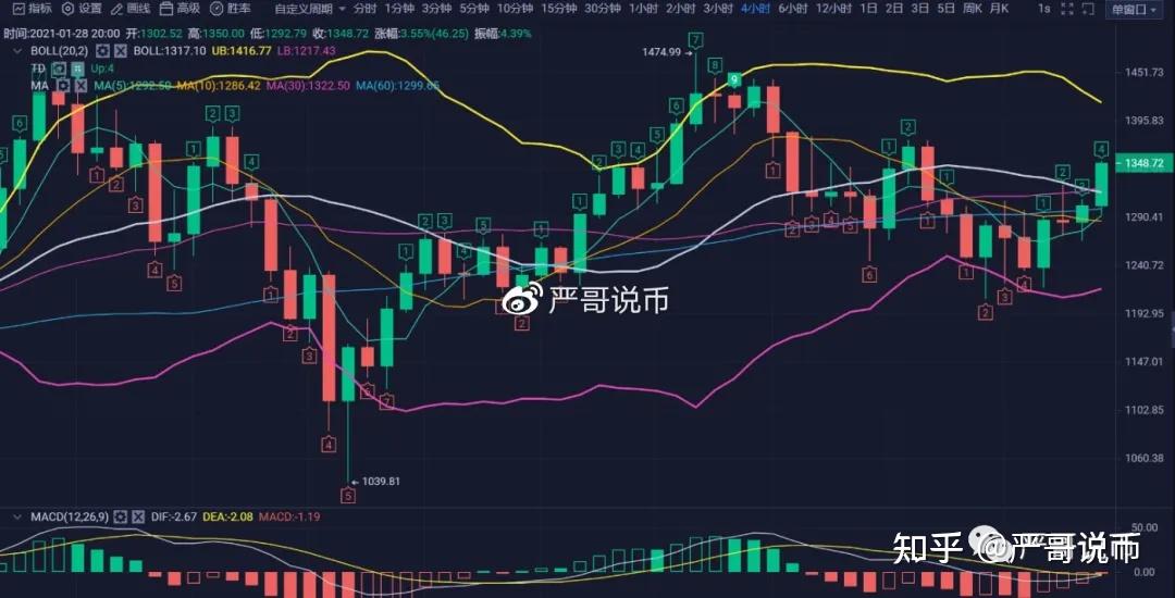 eth币行情(eth币今天行情)