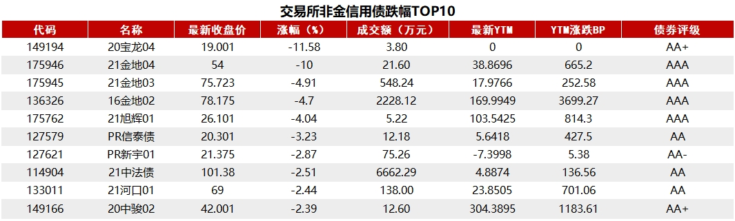国债现券交易(国债现券交易量)