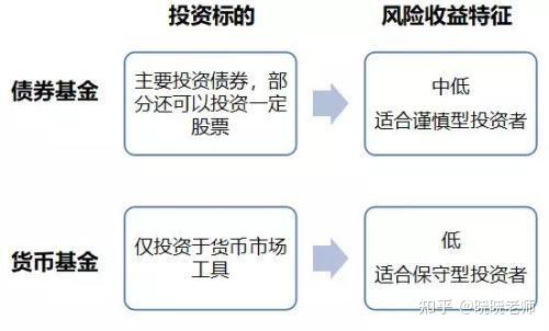 债券交易风险(债券交易风险管理人员安排部署)