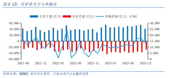 债券交易策略(债券交易策略PPT)