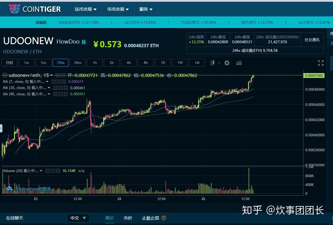 币圈现货交易(币圈现货交易怎么操作)