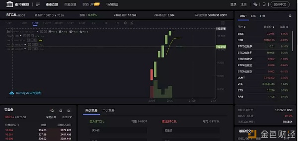 币圈现货交易(币圈现货交易怎么操作)