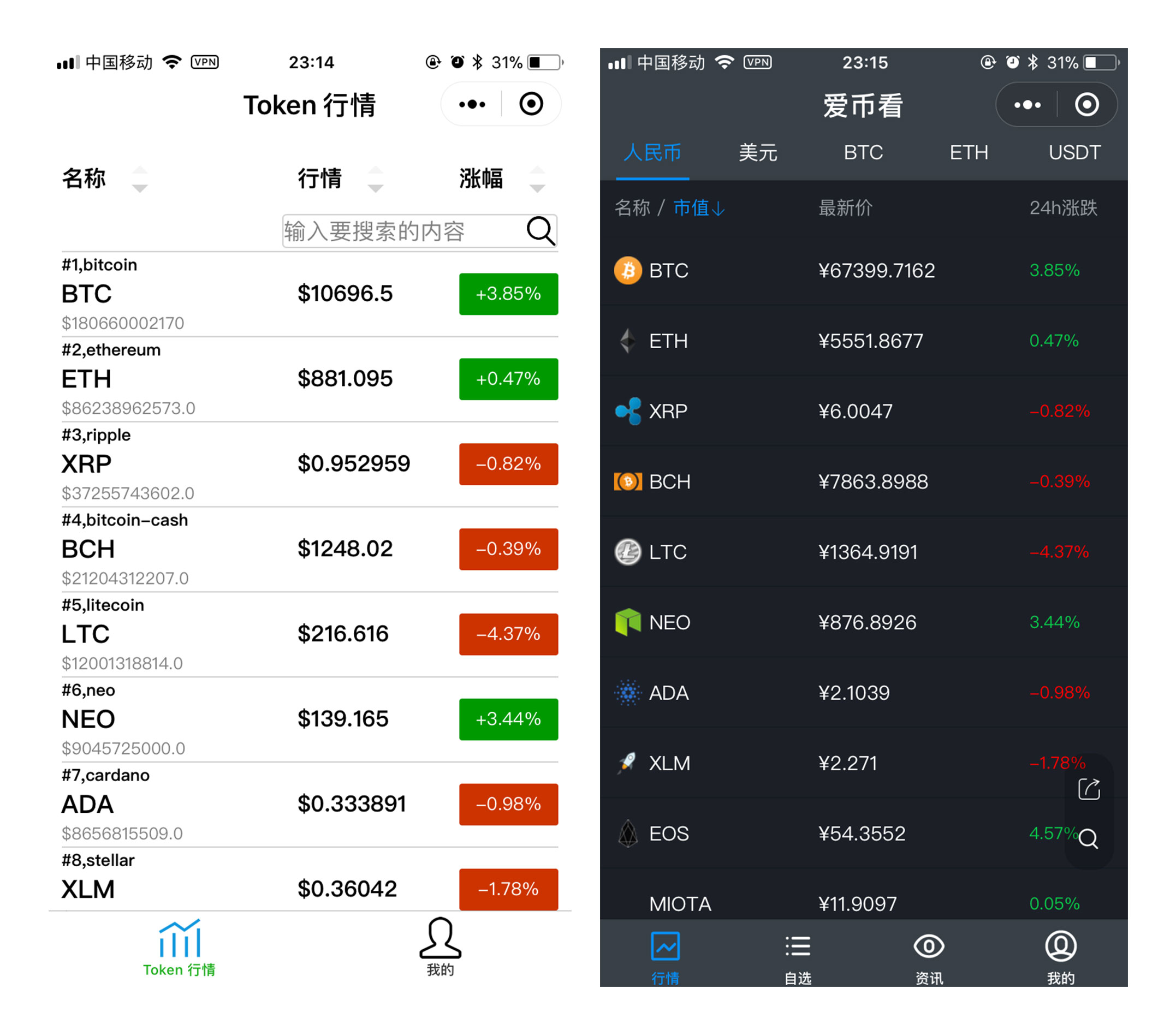 炒币app排行(关于炒币的软件都有什么呀?)
