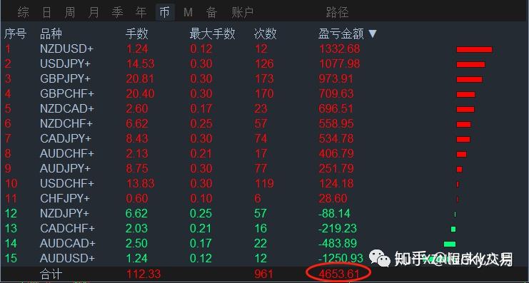 多货币套利ea(货币套利是骗局吗)