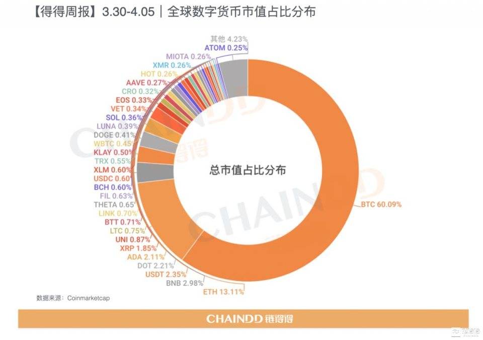 世界货币份额(国际货币基金组织份额国)