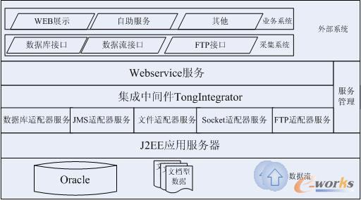 基于软件(基于软件内容和终端的产业链整合模式)