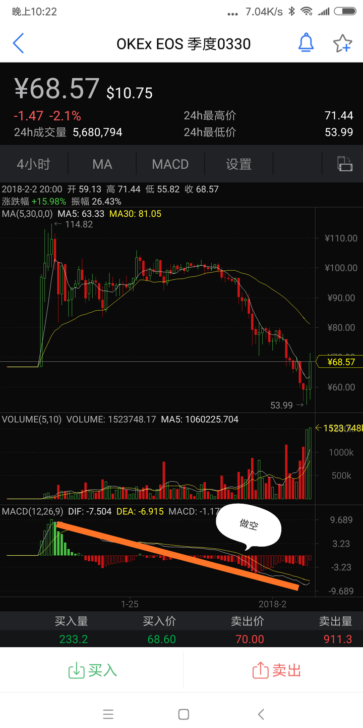 炒币教程(炒币教程视频教程)