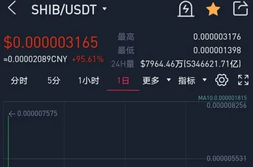 炒币教程(炒币教程视频教程)