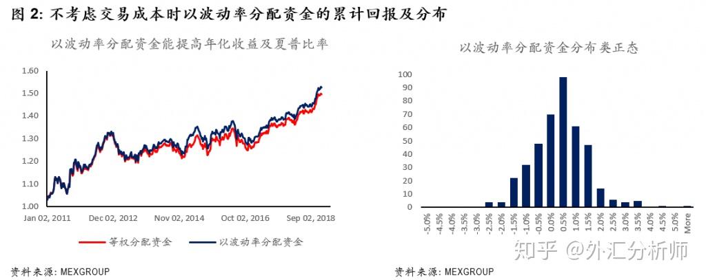 多货币对冲原理(货币市场对冲优缺点)