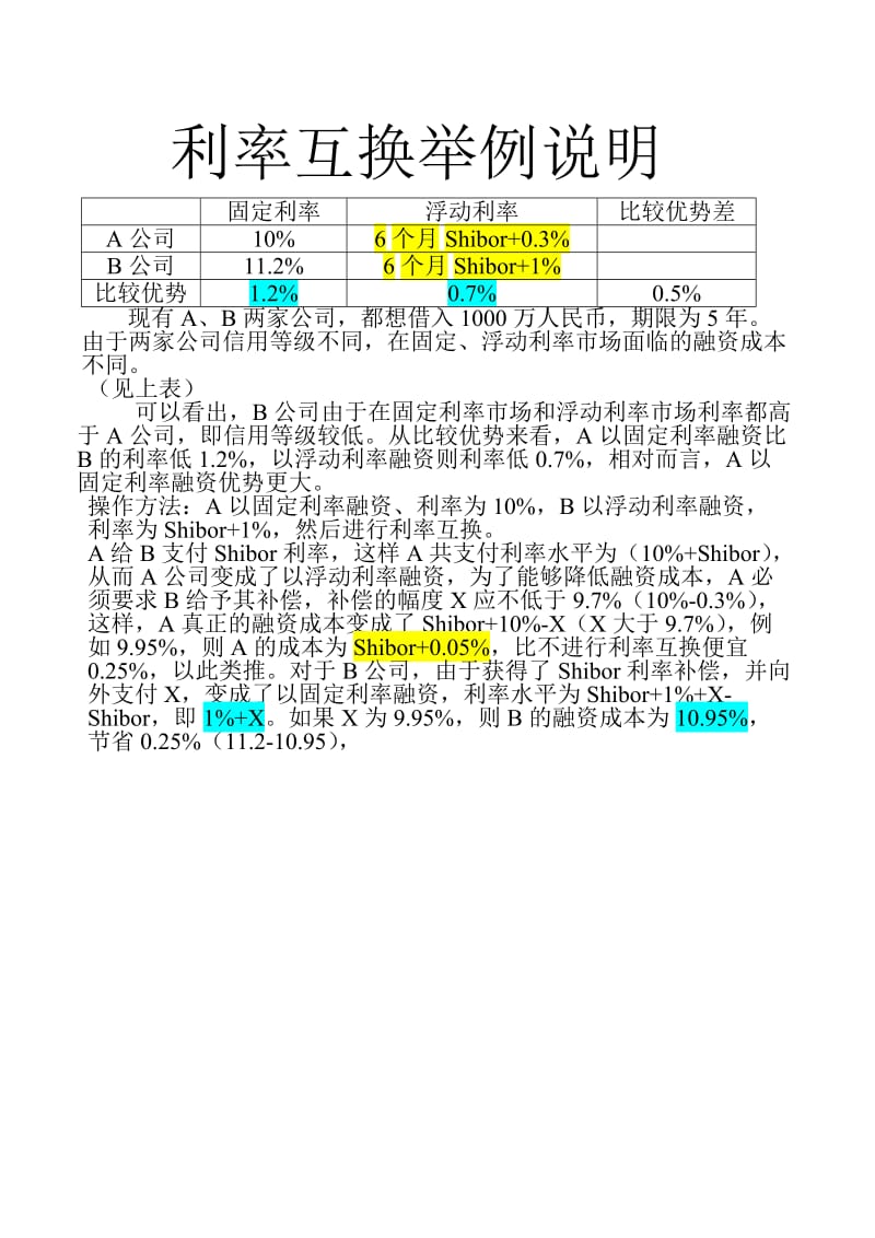 掉期交易举例(掉期交易举例分析)